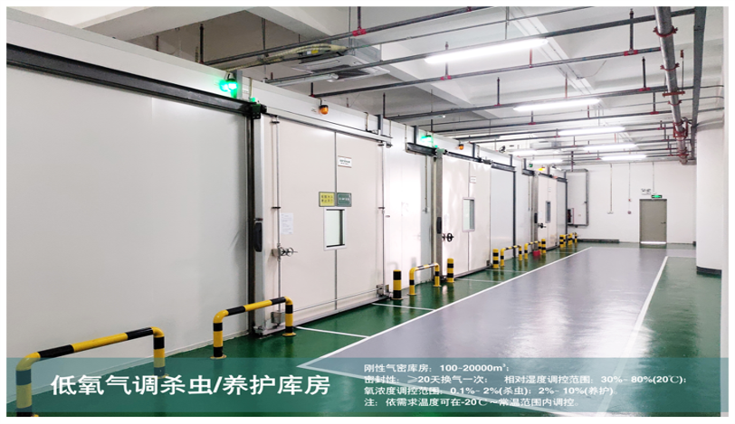 新版gap发布，森罗气调养护技术助力中药材高质量发展！